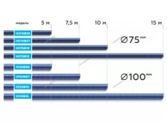 Шланг газоотводный D=76мм, длина 7,5м (синий)