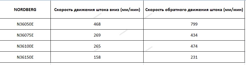 skorost.shtoka.N36050F